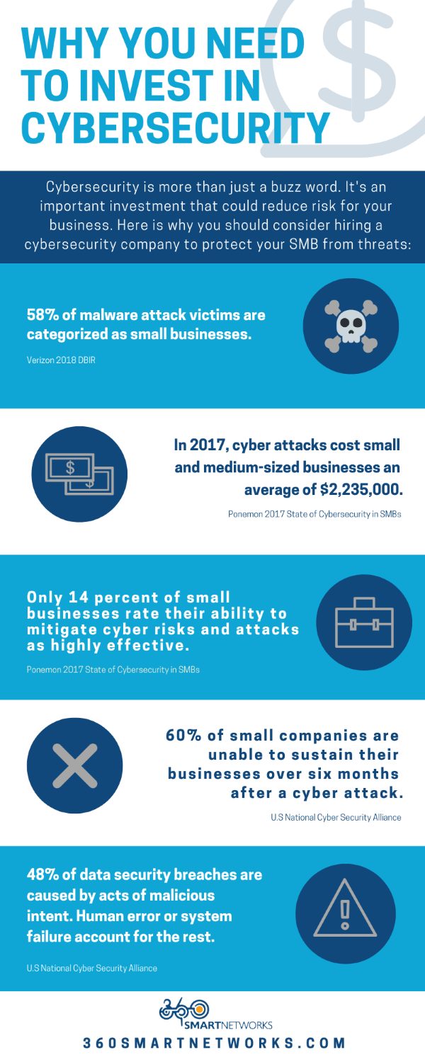 Infographic with cybersecurity statistics for small business